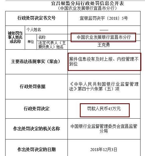 此外，崇左銀監(jiān)分局去年末公布行政處罰信息公開表也顯示，廣西崇左桂南農村商業(yè)銀行因內控管理不到位，未及時發(fā)現(xiàn)并糾正員工違法違規(guī)行為，被罰款50萬元，責任人李文雄取消高級管理人員任職資格5年，王盛雄被給予警告。