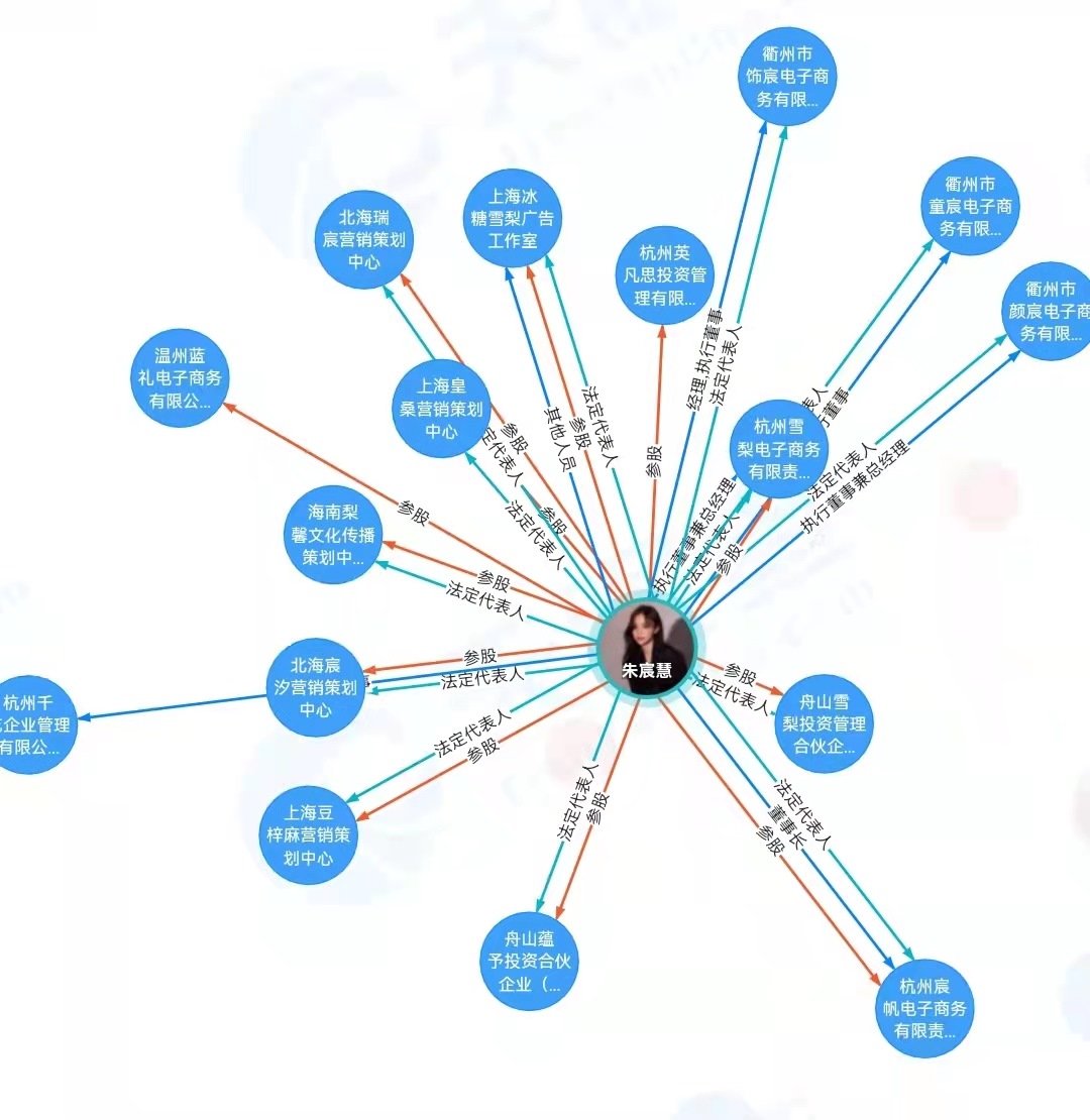 “雪梨”商業(yè)版圖。