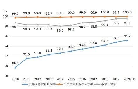 圖片來(lái)源：國(guó)家統(tǒng)計(jì)局網(wǎng)站。