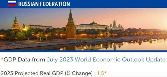 △IMF在7月全球經(jīng)濟(jì)展望報(bào)告（俄羅斯部分）中預(yù)測(cè)，今年俄國(guó)內(nèi)生產(chǎn)總值（GDP）將增長(zhǎng)1.5%。