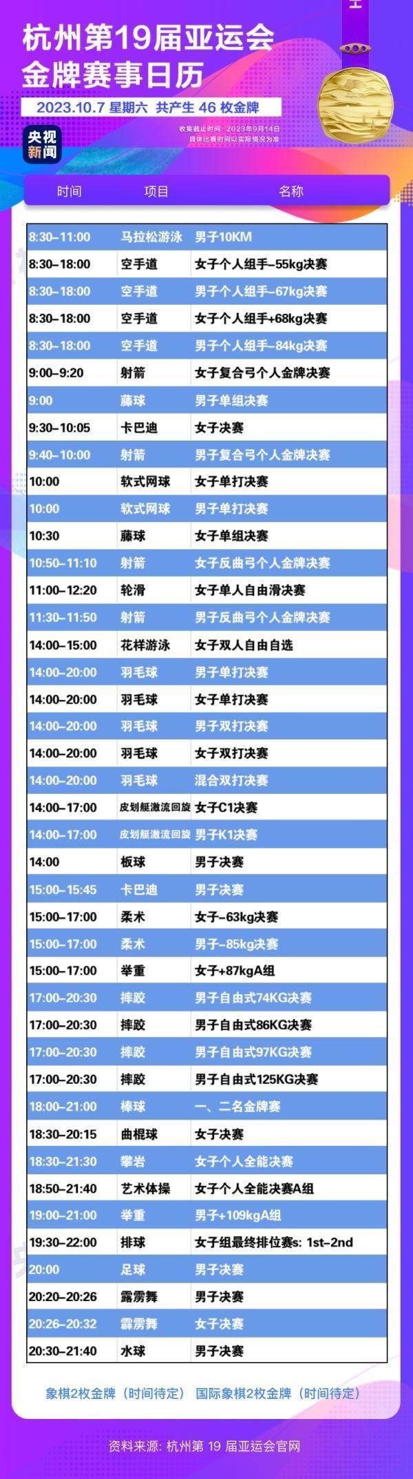 杭州亞運會精彩賽事別錯過！快收藏這份金牌觀賽日歷