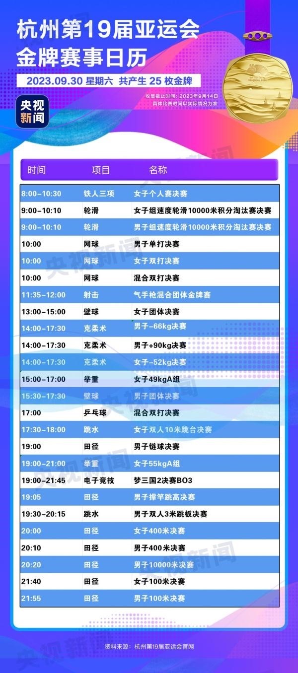 杭州亞運會精彩賽事別錯過！快收藏這份金牌觀賽日歷