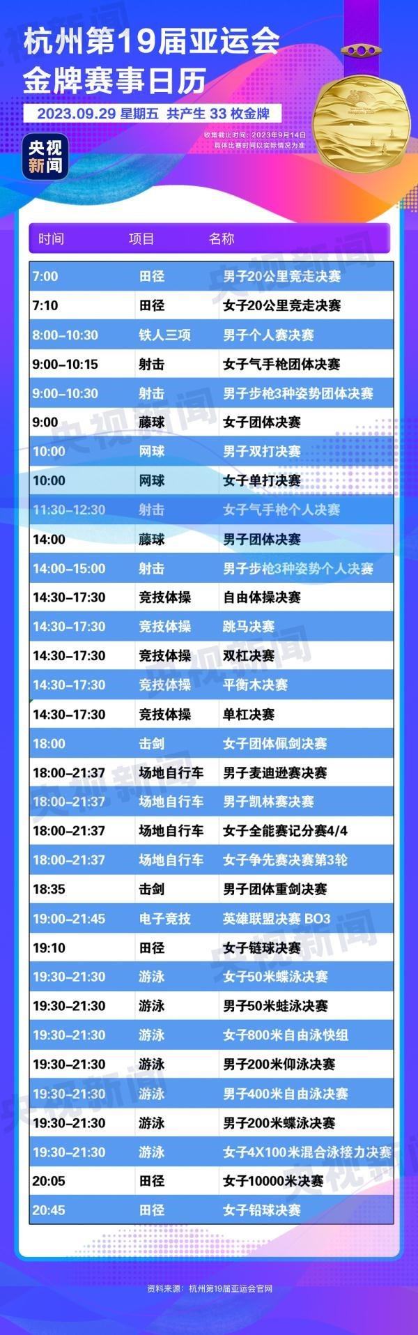 杭州亞運會精彩賽事別錯過！快收藏這份金牌觀賽日歷