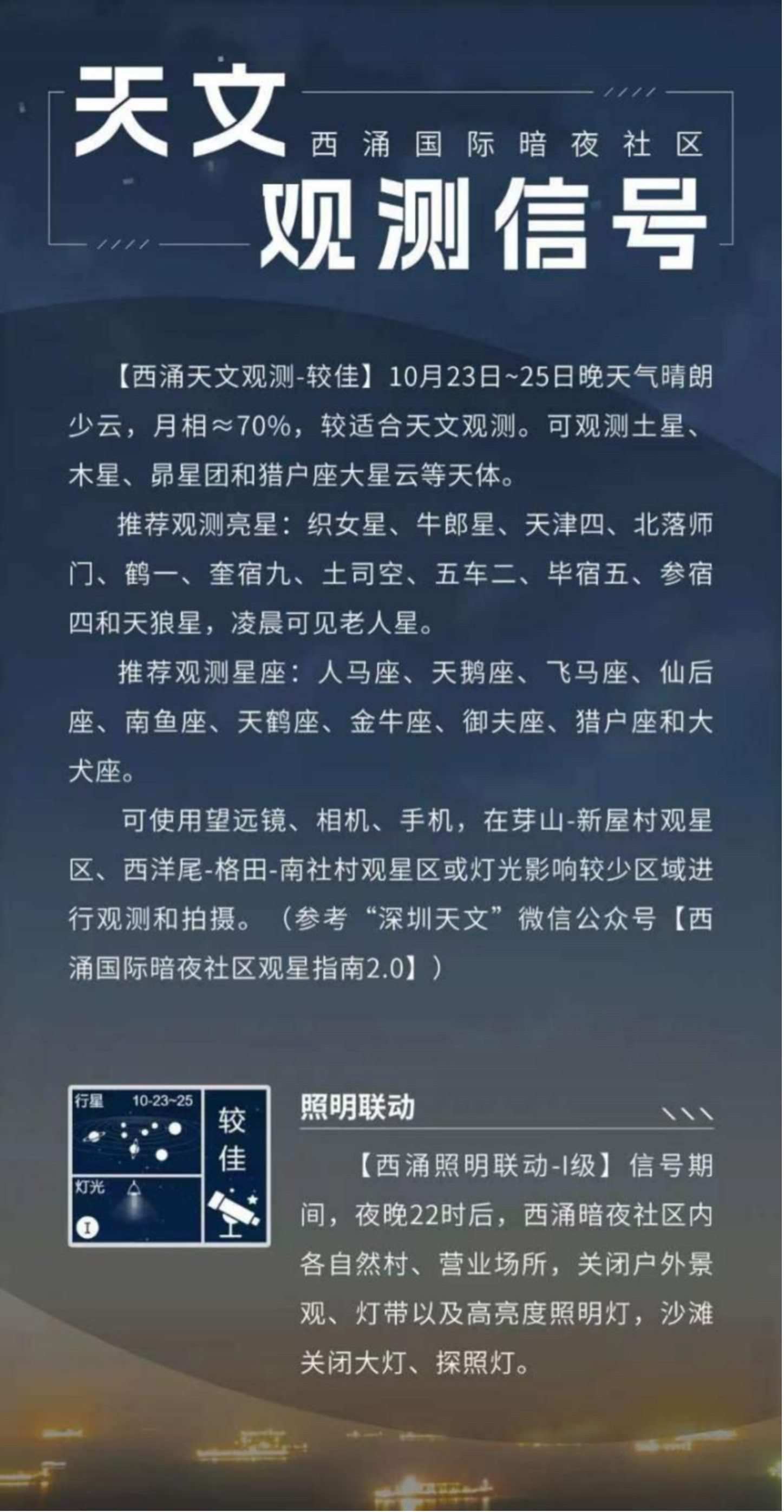 天文觀測(cè)信號(hào)界面。