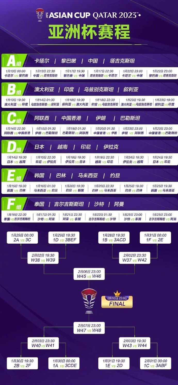 亞洲杯完整賽程。圖片來源：亞洲杯官方微博