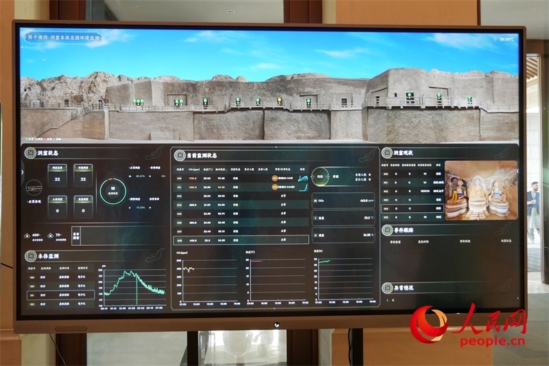 2024·石窟寺保護(hù)國際論壇召開當(dāng)日西千佛洞的實(shí)時(shí)監(jiān)測情況。人民網(wǎng)記者 韋衍行攝