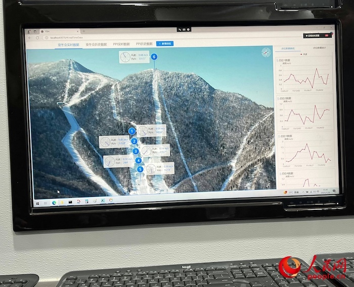 激光測風(fēng)雷達(dá)的實(shí)時監(jiān)測數(shù)據(jù)。人民網(wǎng) 高清揚(yáng)攝
