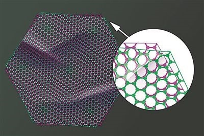 圖中兩片石墨烯以略微偏移的“魔角”堆疊在一起，既可以成為絕緣體，也可以成為超導(dǎo)體。圖片來源：美國麻省理工學(xué)院
