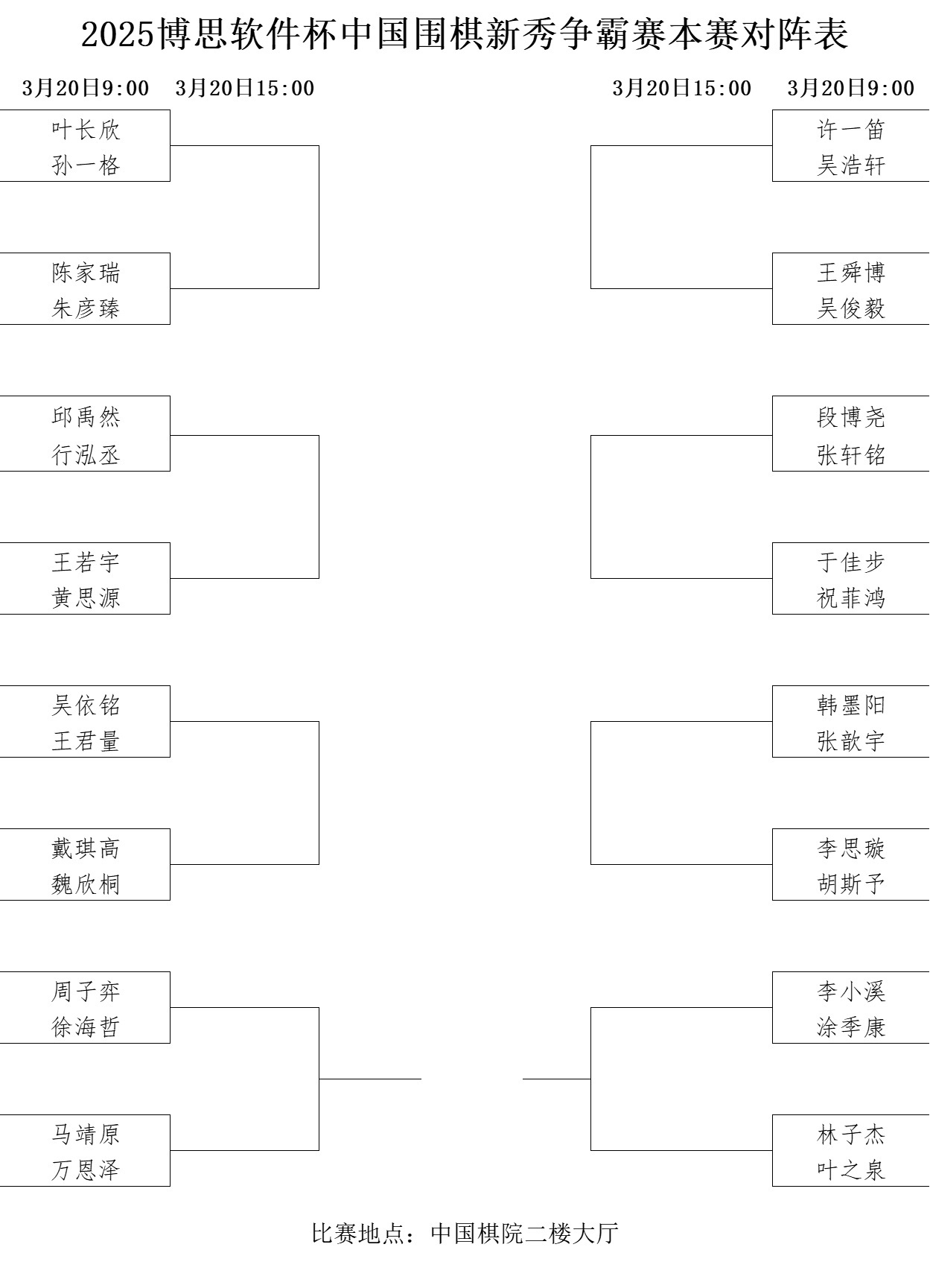 本賽對陣表。中國圍棋協(xié)會供圖
