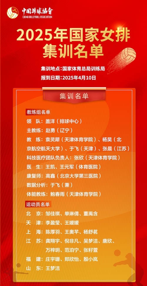 2025年國家女排集訓(xùn)名單。圖片來源：中國排球協(xié)會